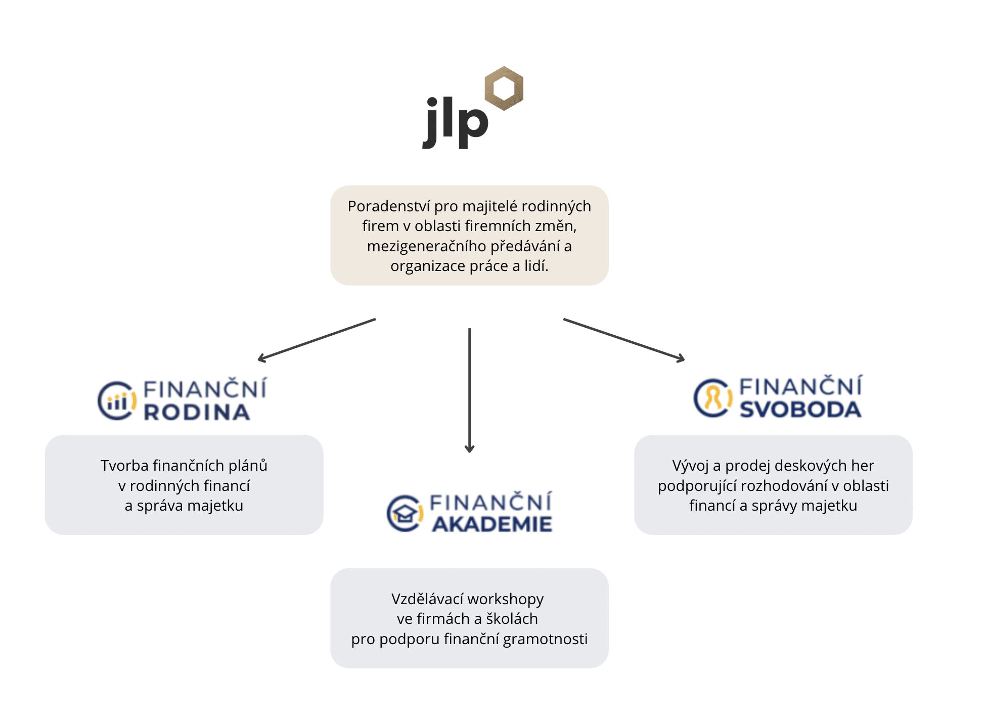 https://janliskapartneri.cz/wp-content/uploads/2026/09/Snimek-obrazovky-2026-09-01-v-11.42.16.png