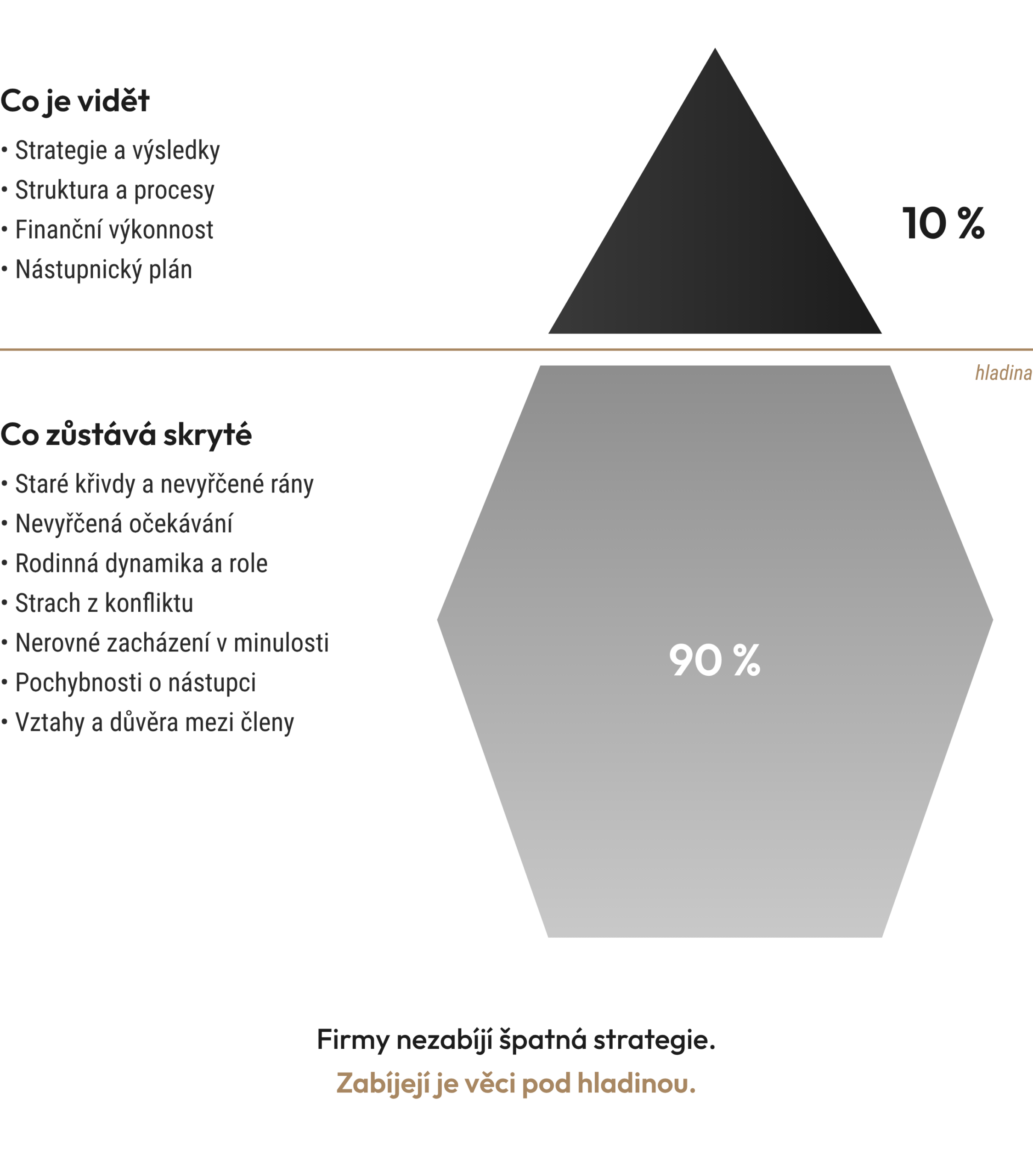 https://janliskapartneri.cz/wp-content/uploads/2026/10/ledovec_rodinne_firmy-1-scaled.png
